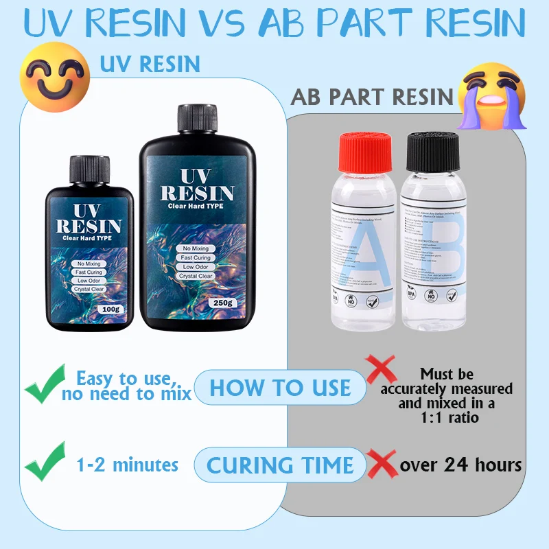 Resina UV Transparente de 100g - Resin Mold Jewelry avaliação e preço
